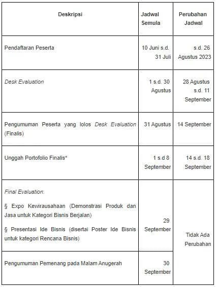 Info Pendaftaran Entrepreneurship Award 2023